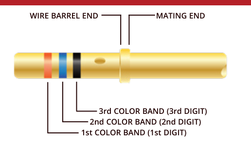 DMC contact color band diagram showing first band nearest the wire barrel and third band nearest the mating end